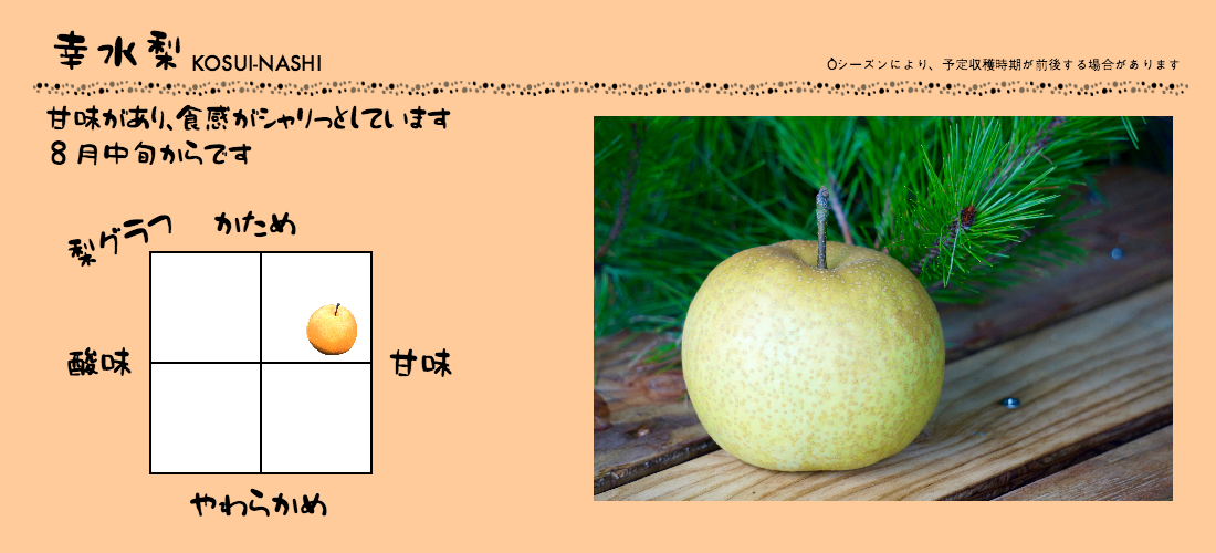 幸水梨のグラフ